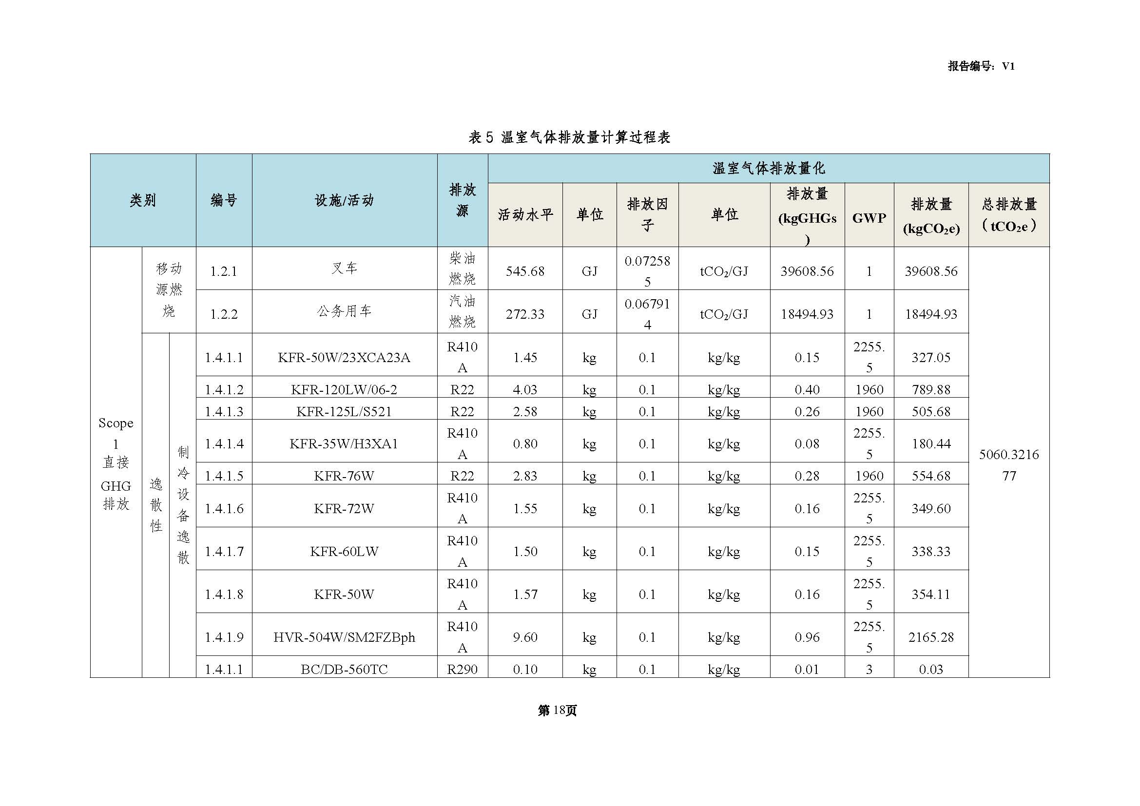 青島青纜科技有限責(zé)任公司2024年度溫室氣體排放核查報(bào)告(圖20)