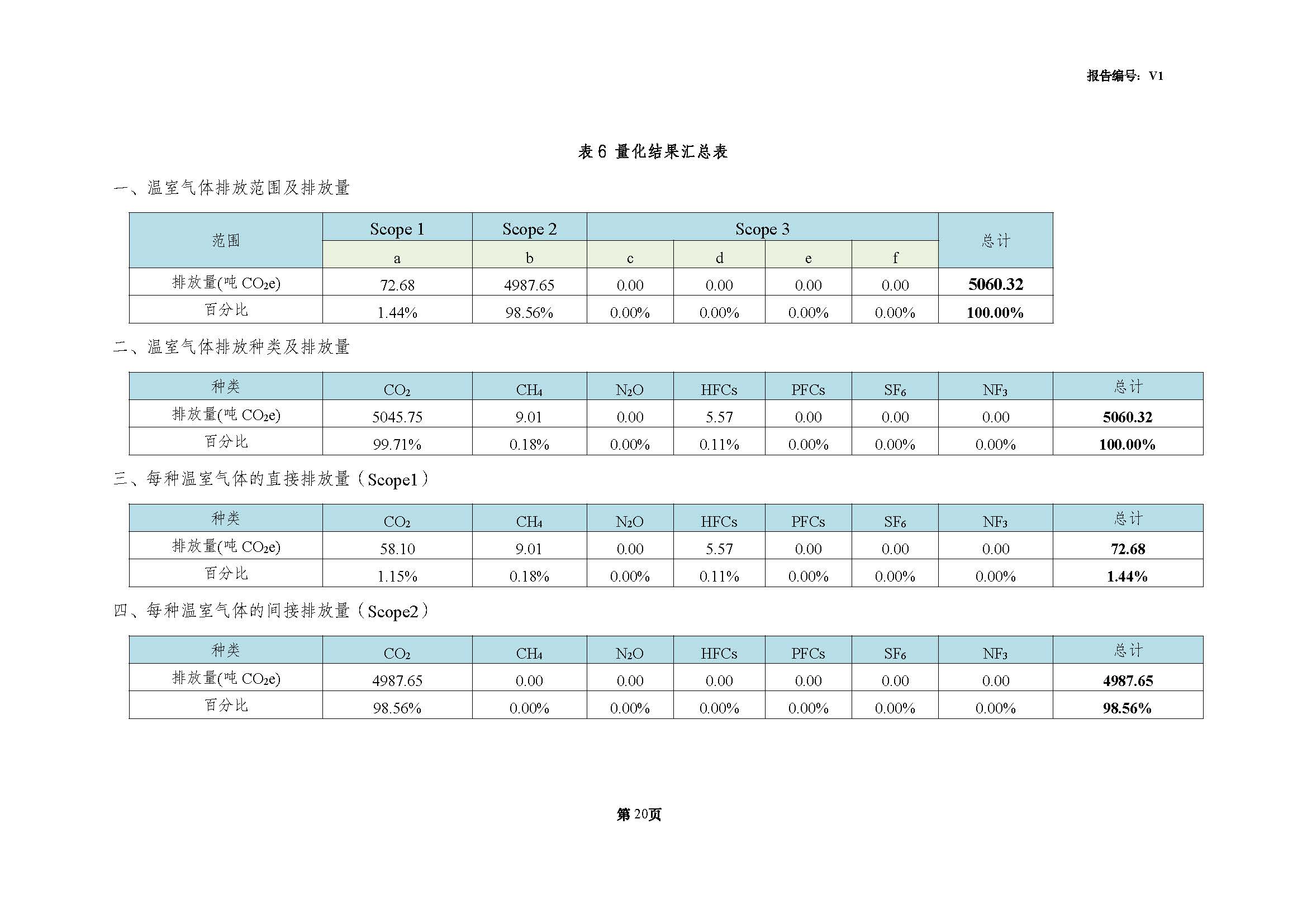 青島青纜科技有限責(zé)任公司2024年度溫室氣體排放核查報(bào)告(圖22)